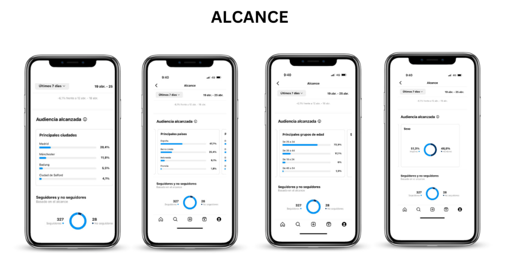 instagram insights: alcance