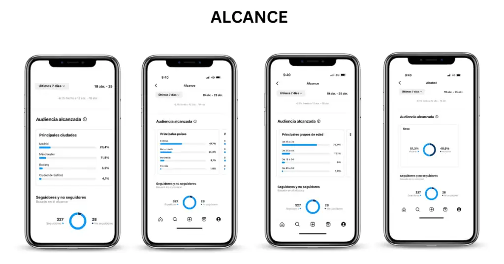 instagram insights: alcance