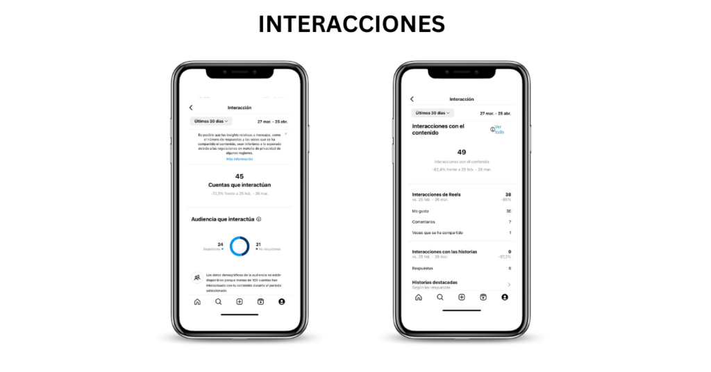 instagram insights: interacciones