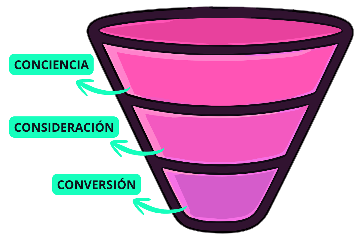 Funnel de conversión